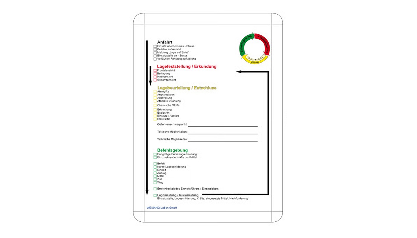 Taktikboard GF-technisch